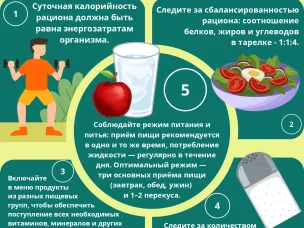 Неделя популяризации здорового питания